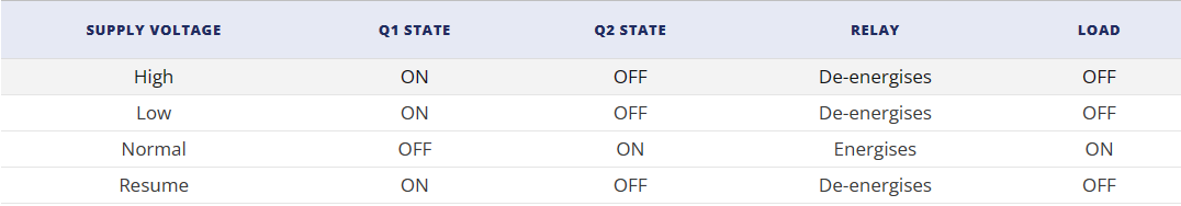 具有延迟和报警的高低压切断